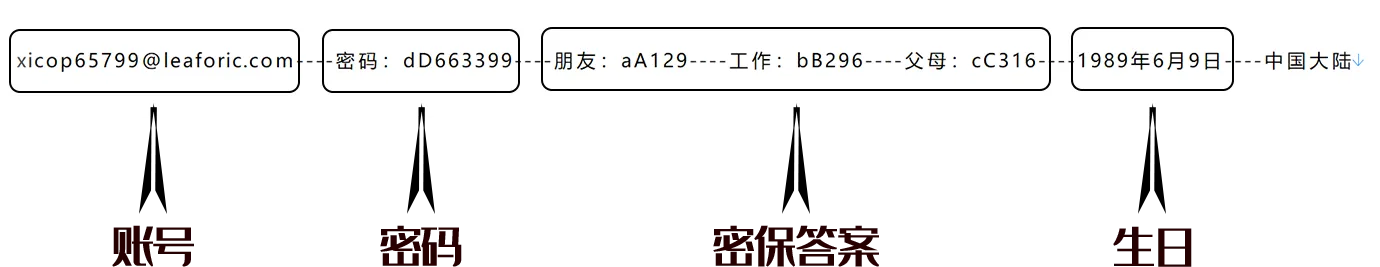 卡密示例